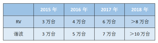 突破技術(shù)與價格之間的桎梏，減速機發(fā)展有望進入快車道