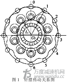 擺線針輪轉(zhuǎn)動(dòng)動(dòng)態(tài)理論,參數(shù),誤差的的計(jì)算分析