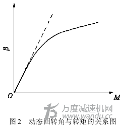 針輪減速機(jī)參數(shù),圖像