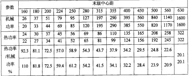 泰興減速機熱功率計算常識,泰興減速機,減速機,泰興減速機廠,江蘇泰強減速機有限公司