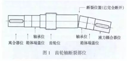 減速機齒輪軸斷軸的修復(fù)經(jīng)驗,泰興減速機,減速機,泰興減速機廠,江蘇泰強減速機有限公司
