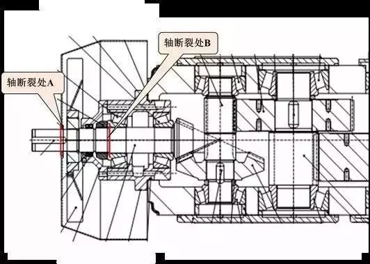 泰興減速機高速軸易斷裂分析和預(yù)防,泰興減速機,減速機,泰興減速機廠,江蘇泰強減速機有限公司