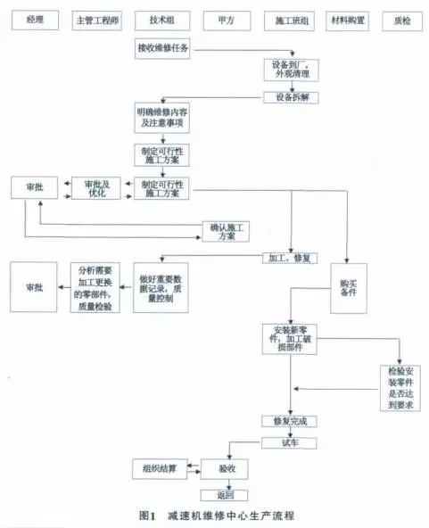 泰興減速機(jī),減速機(jī),泰興減速機(jī)廠,江蘇泰強(qiáng)減速機(jī)有限公司