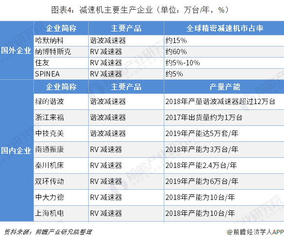 泰興減速機,減速機,泰興減速機廠,江蘇泰強減速機有限公司
