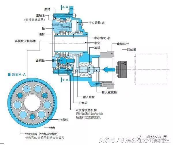 泰興減速機(jī),減速機(jī),泰興減速機(jī)廠,江蘇泰強(qiáng)減速機(jī)有限公司